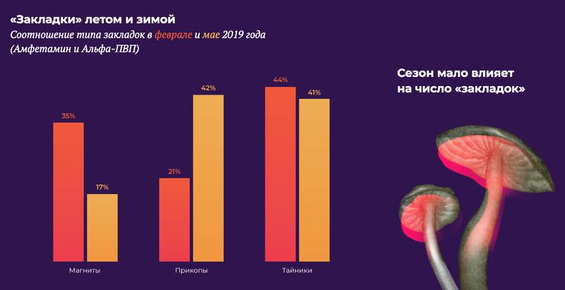 Кракен сайт kr2web in