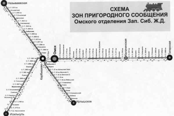 Что такое кракен маркет торкнет