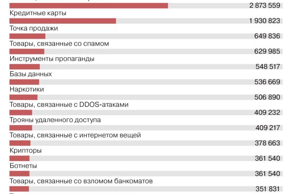 Кракен сайт бошки