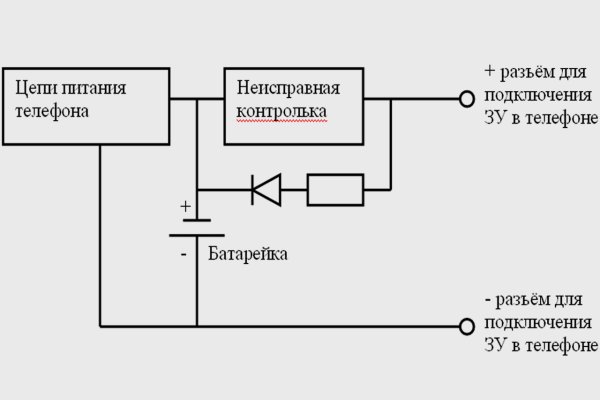 Кракен что за сайт