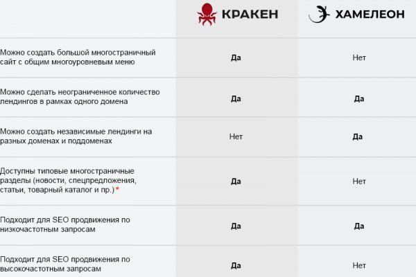 Как зайти на кракен дарк